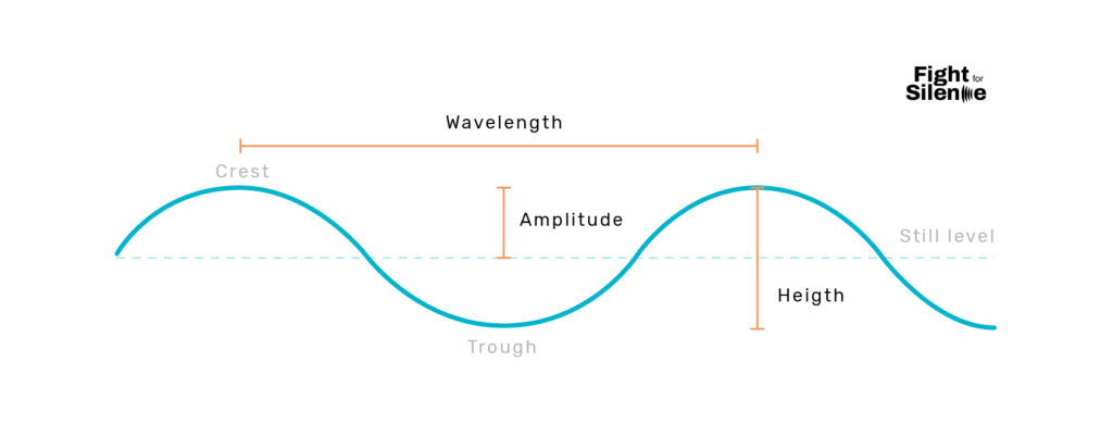 Sound wave parts explained